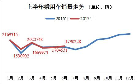 管学军:下半年车市走势逐步乐观