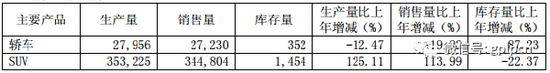 车企财报的秘密:产能过剩下的天下太平