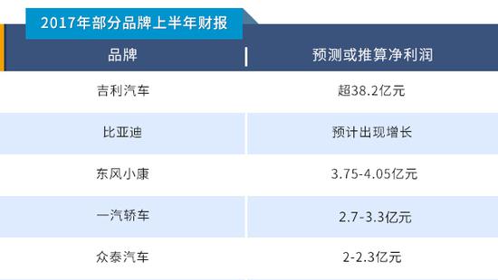 细读财报:李书福赚了20个众泰的利润