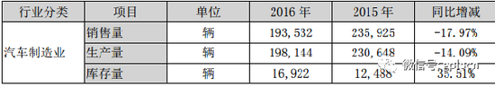 产能利用率高,但是产品库存积压严重,业绩低迷,然后原因归结于行业不景气,经济不好,而不是企业本身的产能过剩的问题?