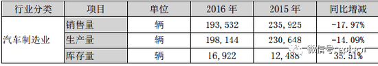 　　产能利用率高，但是产品库存积压严重，业绩低迷，然后原因归结于行业不景气，经济不好，而不是企业本身的产能过剩的问题?