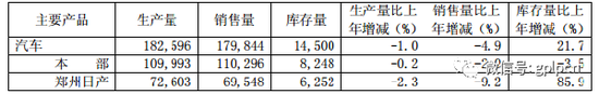 一汽轿车