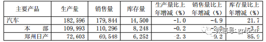 　　一汽轿车