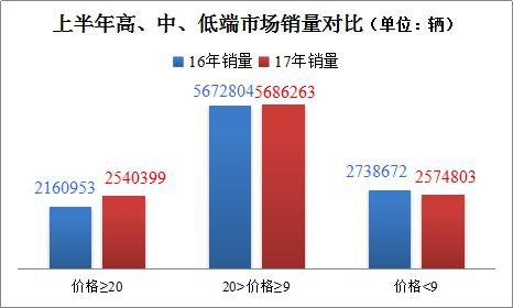 管学军:下半年车市走势逐步乐观