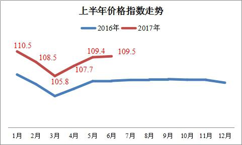 管学军:下半年车市走势逐步乐观