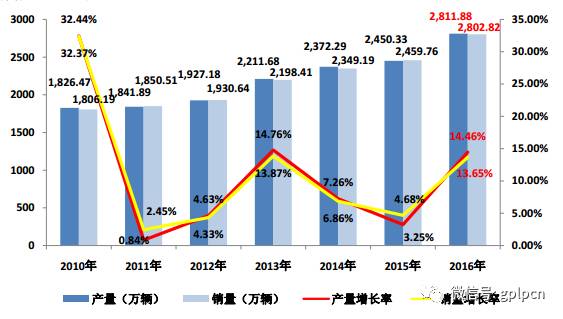 车企财报的秘密:产能过剩下的天下太平