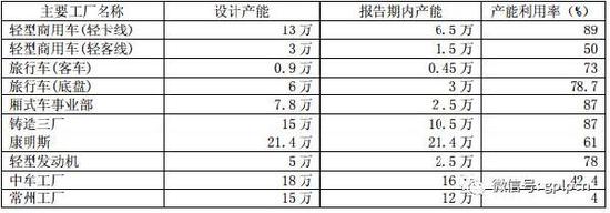 车企财报的秘密:产能过剩下的天下太平