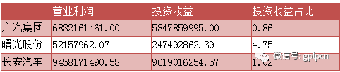 同时库存积压问题也很严重。虽然产量相对调整降低,但依然出现产能过剩的情况,如图所示:
