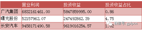 　　同时库存积压问题也很严重。虽然产量相对调整降低，但依然出现产能过剩的情况，如图所示：