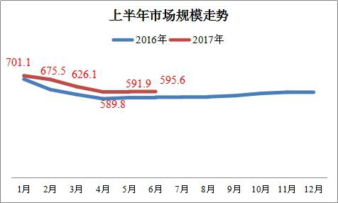 市场虽“冷” 上升动能仍在