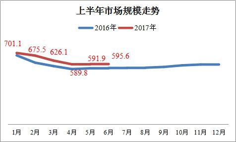 市场虽“冷” 上升动能仍在       