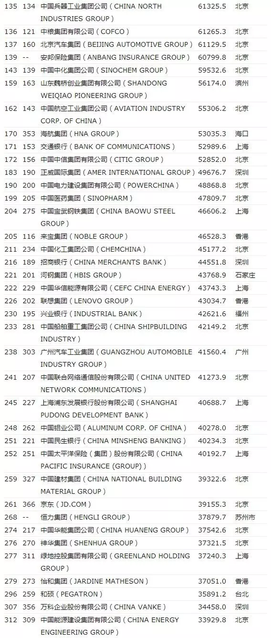 “世界500强”发榜 中国车企有量无质