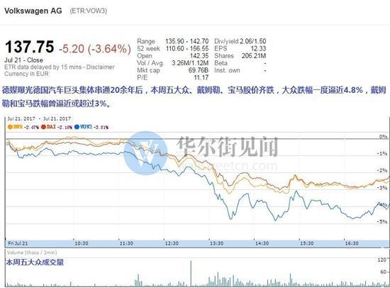 巨头集体串通20年 德国汽车业最大垄断组织曝光