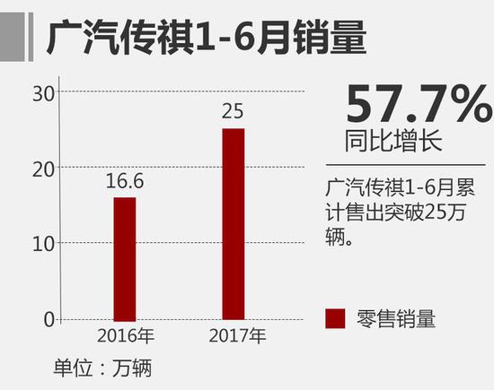 最新世界500强 中国车企与日系战平手