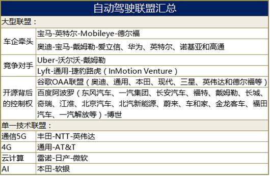 2017《财富》500强中的车企：大格局下的暗流