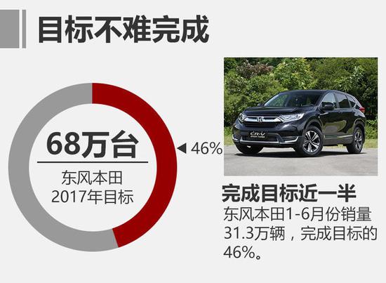 世界500强,世界500强中国车企,世界500强日系车 最新世界500强 中国车企与日系战平手