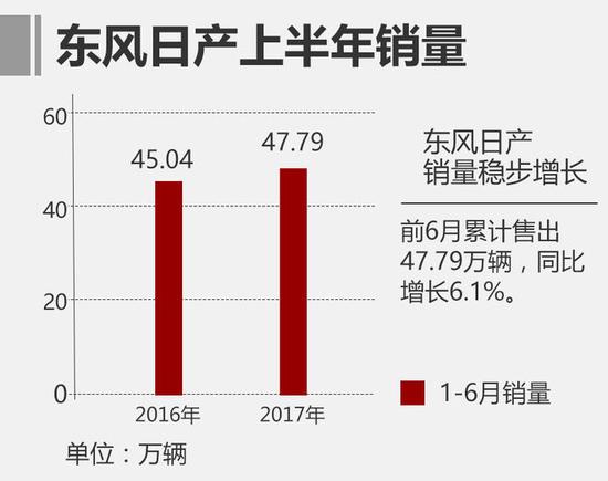 最新世界500强 中国车企与日系战平手