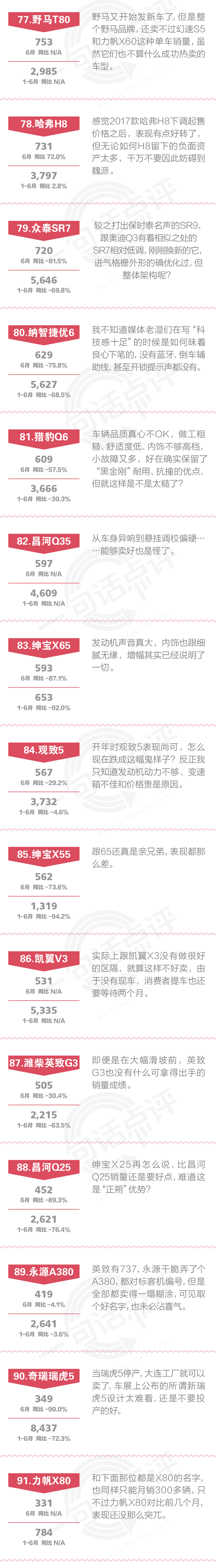 数说|点评6月自主SUV:哈弗H6万年冠军受到威胁