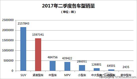 二季度热销紧凑型车投诉销量比排行