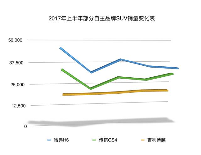 长城汽车利润为何腰斩?