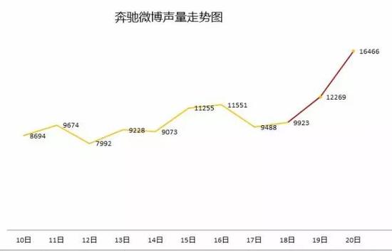 直播“攻陷”上海车展 新浪霸气展现双平台