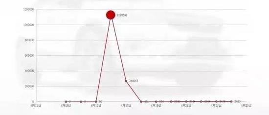 (图片来自新浪微舆情监控系统)