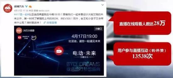 硬碰硬——比亚迪与新浪不得不说的秘密