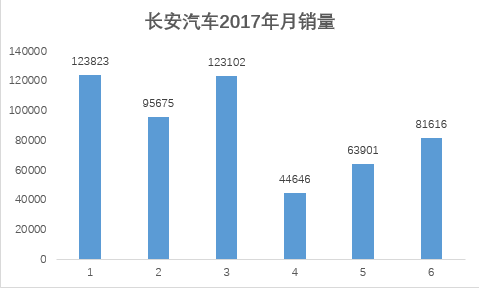 数据来自乘联会 