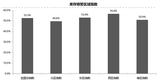 库存预警回落 上半年二手车销量增两成