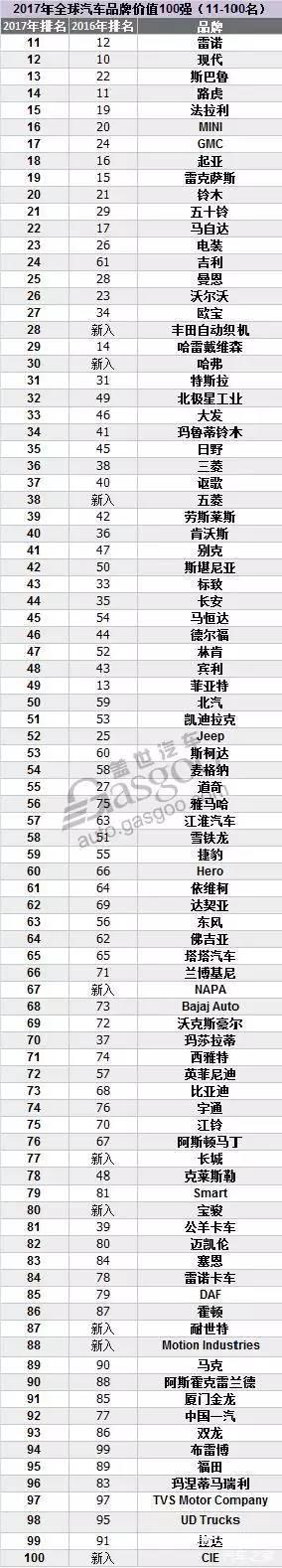 最具价值品牌排行吉利上榜