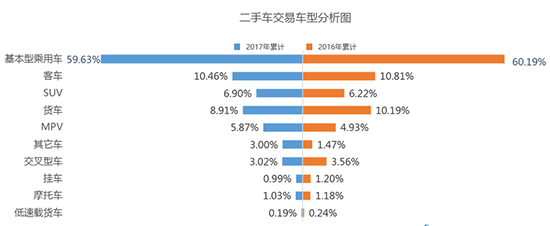 库存预警回落 上半年二手车销量增两成