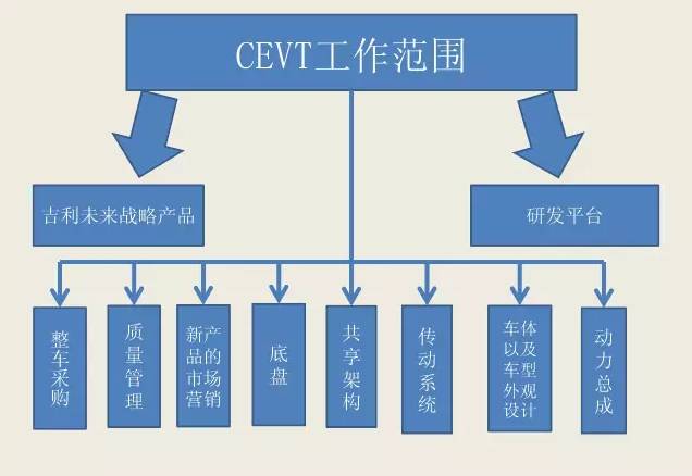 合资前 吉利沃尔沃干了3件什么大事