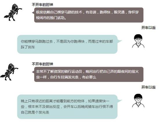 没想到 开车和不开车的人竟然有如此大的差别!