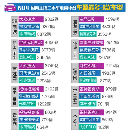 五、2017年7月二手车热销品牌TOP10