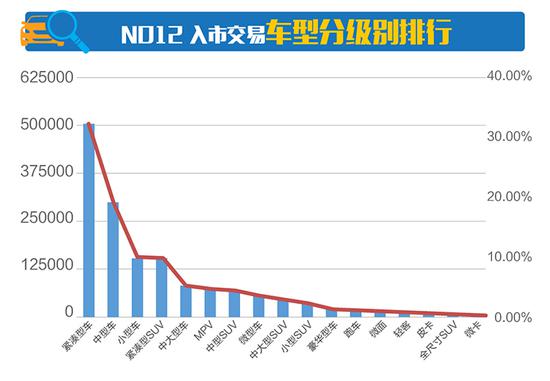 十三、2017年7月二手车国别分布