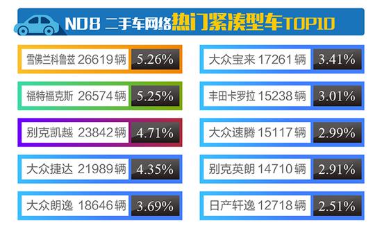 九、2017年7月二手车网络热门中型车TOP10