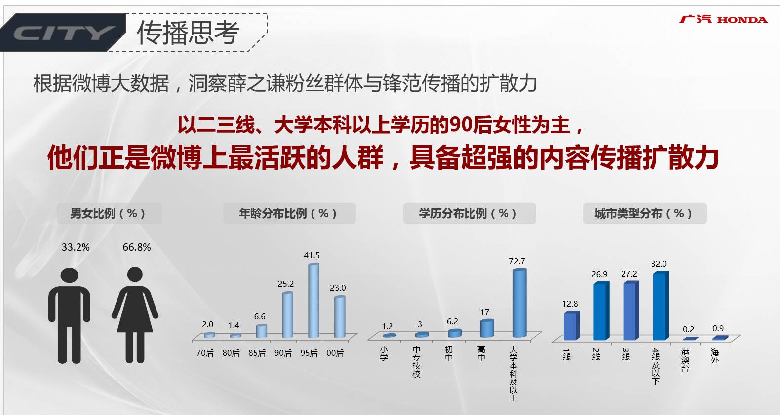 新浪内部员工爆料薛之谦演唱会背后的故事