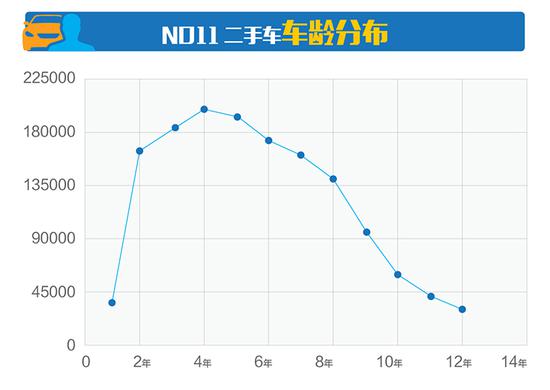 十二、2017年7月交易车型分级别排行