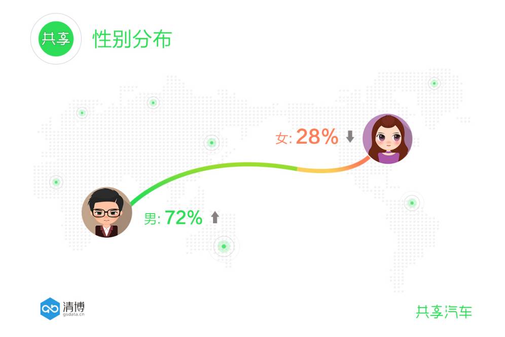 大数据案例：共享汽车 - 又一位行业颠覆者