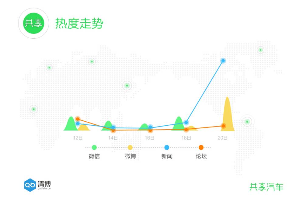 大数据案例：共享汽车 - 又一位行业颠覆者