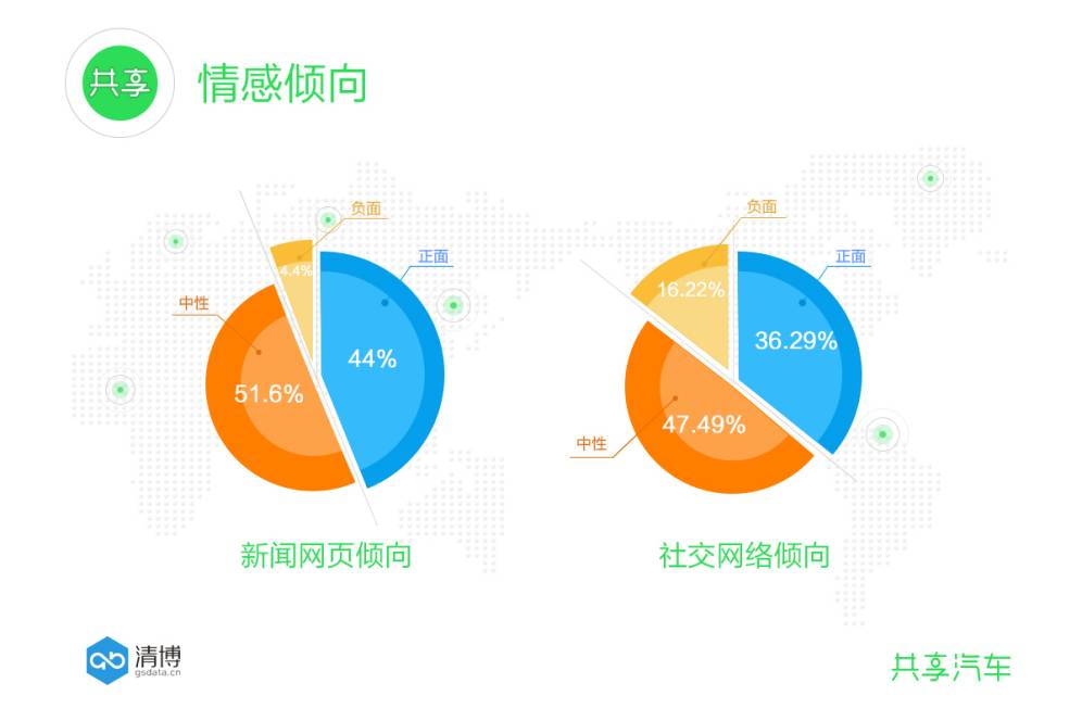 大数据案例：共享汽车 - 又一位行业颠覆者