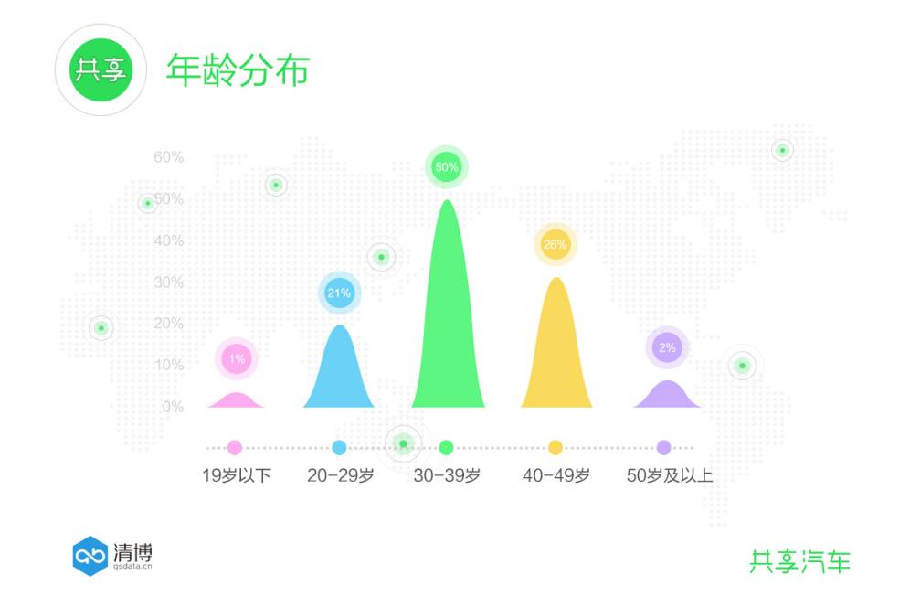 大数据案例：共享汽车 - 又一位行业颠覆者