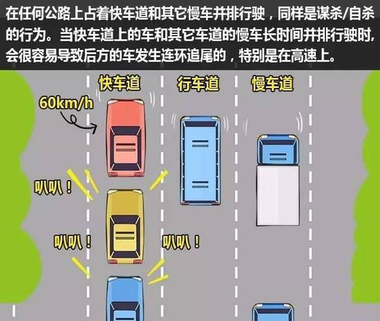 开车慢就一定安全? 错,这7种情况非常危险