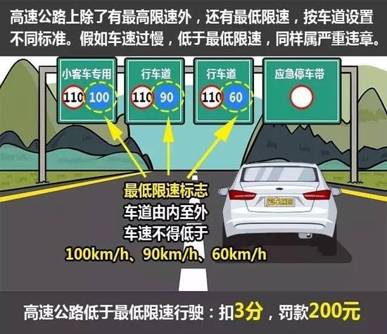 开车慢就一定安全? 错,这7种情况非常危险