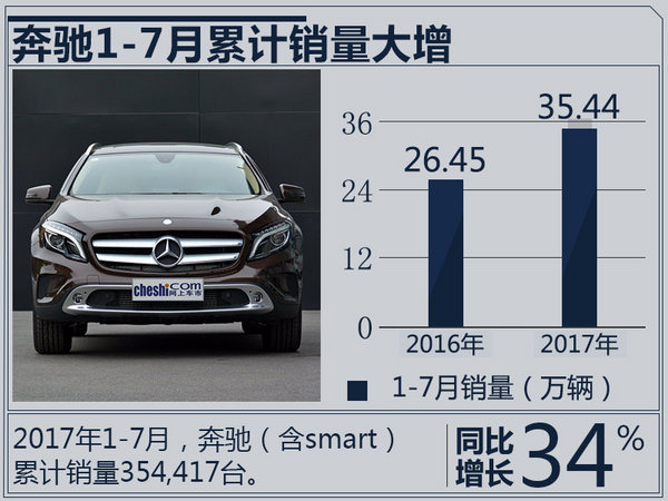 豪华车,销量,BBA销量排名,豪华汽车在华销量,奥迪销量 奔驰/宝马/奥迪1-7月销量出炉 排名悬念陡增