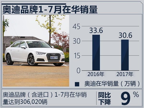 豪华车,销量,BBA销量排名,豪华汽车在华销量,奥迪销量 奔驰/宝马/奥迪1-7月销量出炉 排名悬念陡增