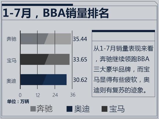 奥迪销量排行_奥迪A6L最畅销、Q5L排第二!盘点2021年奥迪在华销量最好的5款车