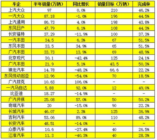 WDCM上传图片 法韩系跳水 广菲克增长翻番