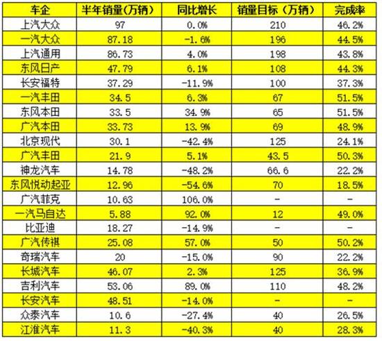 法韩系跳水 广菲克增长翻番