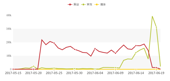 润物细无声,微博电影之夜凯迪拉克你赢了